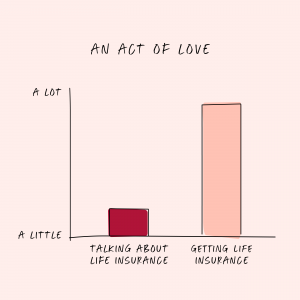 BLOG Insure Your Love 022023